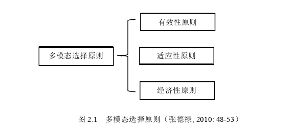 小学英语教学论文怎么写