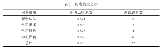 英语教学论文怎么写