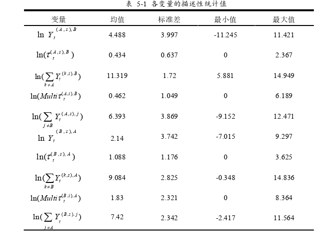 管理论文参考