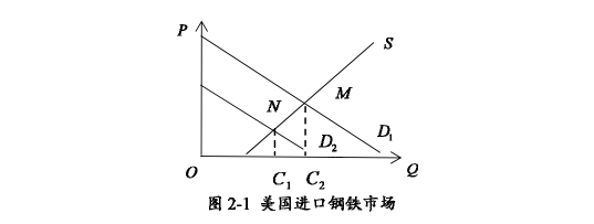 管理论文怎么写