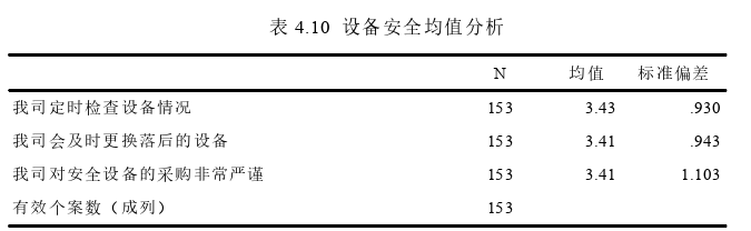 MBA论文参考