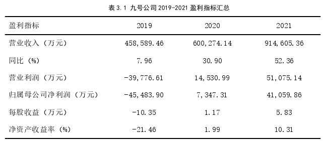 金融论文参考