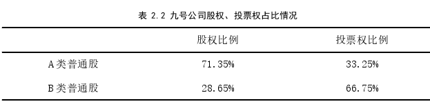 金融论文怎么写