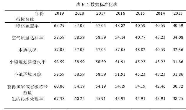 管理论文参考