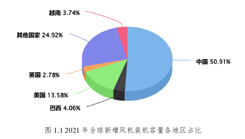 工程硕士论文参考