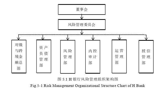 在职研究生论文参考