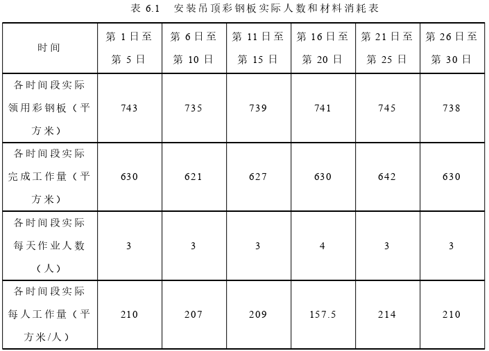 工程管理论文参考