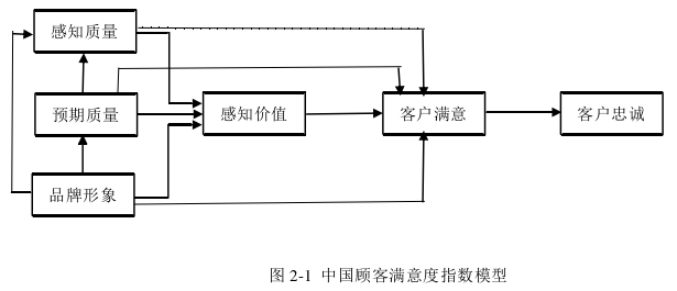 管理论文怎么写