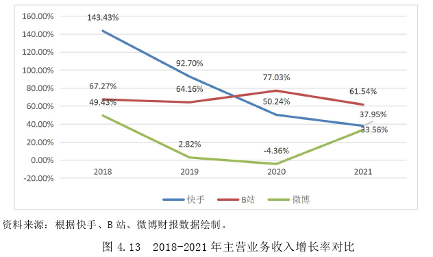 财务管理论文参考