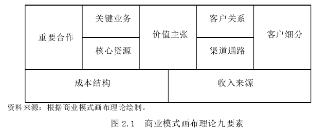 财务管理论文怎么写