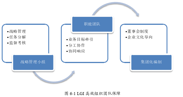 战略管理论文怎么写