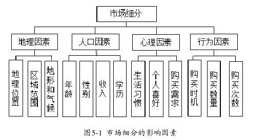 市场营销论文参考