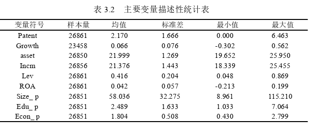 会计论文怎么写