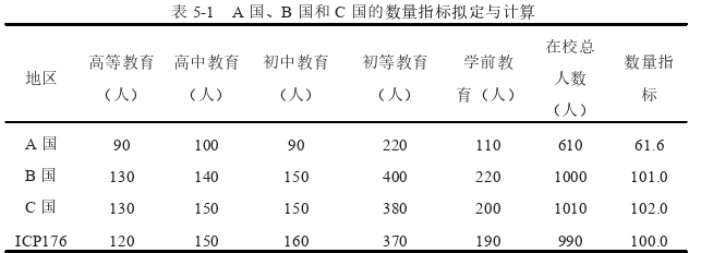 经济论文参考