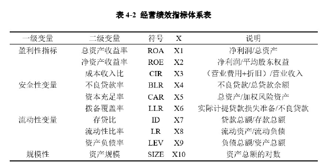 金融论文参考