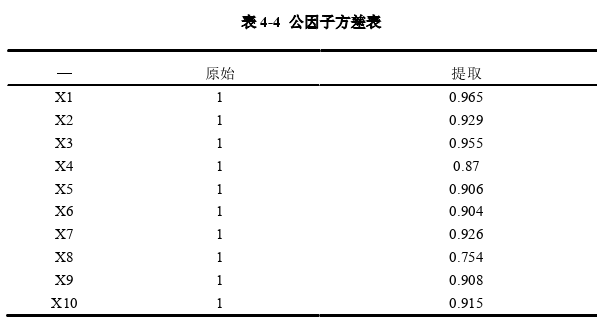 金融论文怎么写