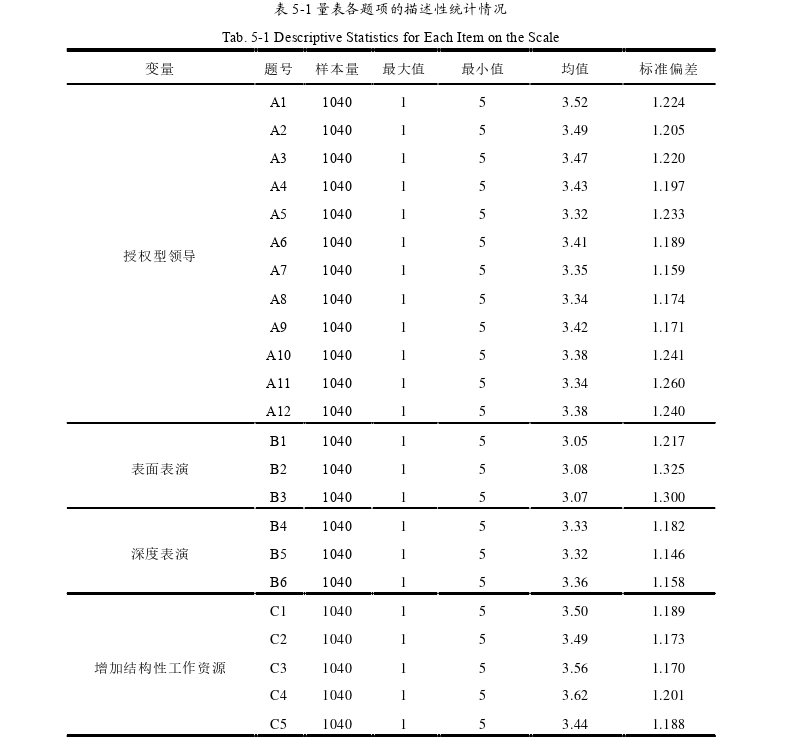 工商管理论文参考