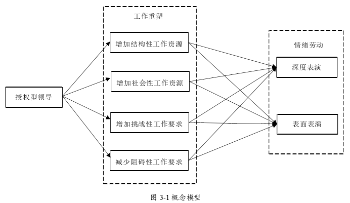 工商管理论文怎么写