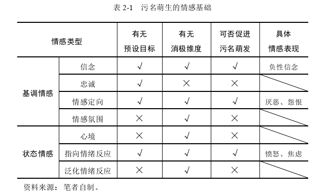 政治学论文参考