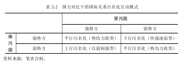 政治学论文怎么写