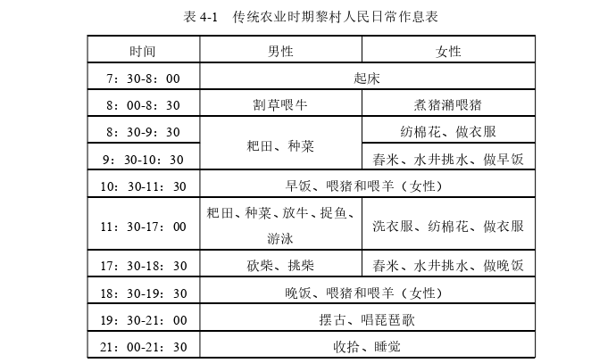 社会学论文参考