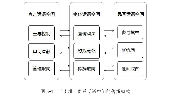 新闻学论文参考