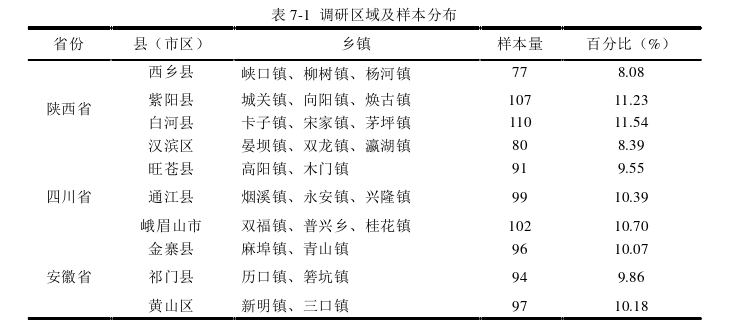 农业经济论文参考