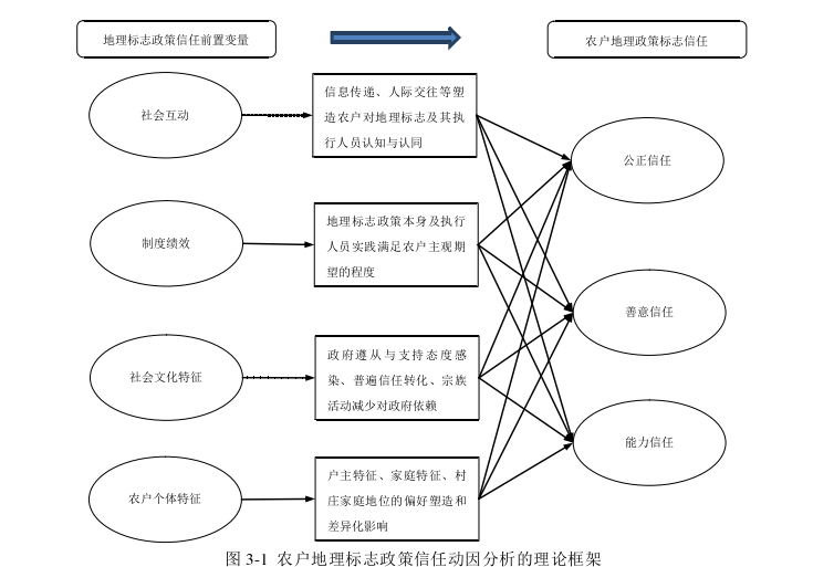 农业经济论文怎么写