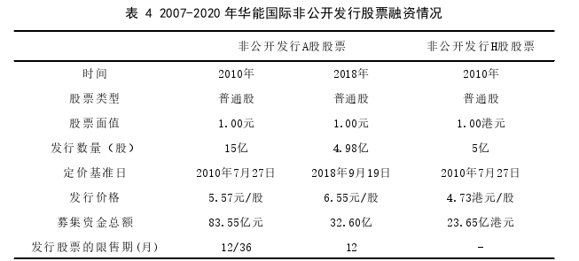 财务会计论文参考