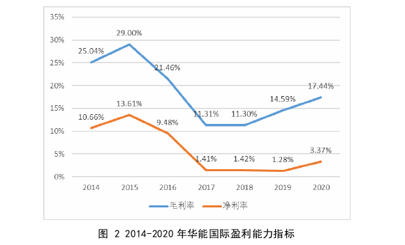 财务会计论文怎么写