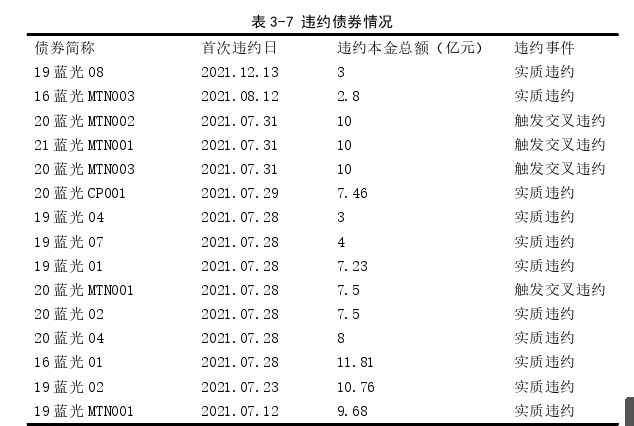 金融学论文参考