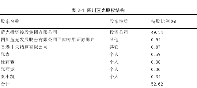 金融学论文怎么写