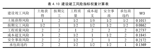 项目风险管理论文参考