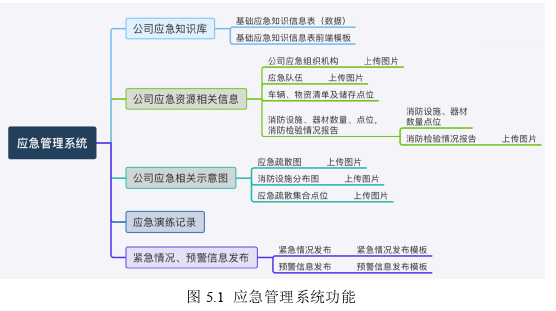 工程硕士论文参考