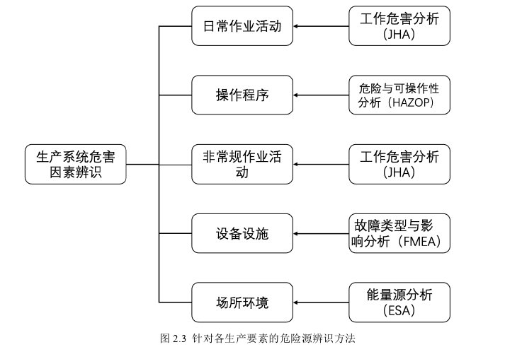 工程硕士论文怎么写