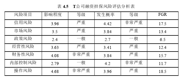 风险管理论文参考