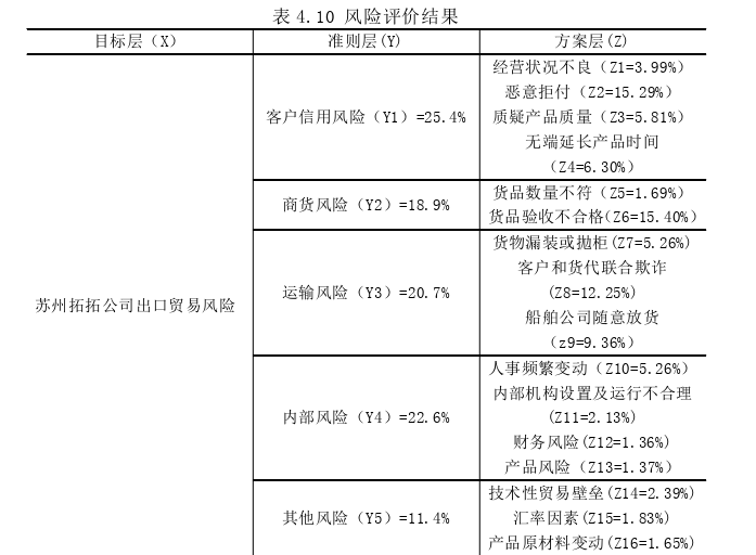 MBA论文参考