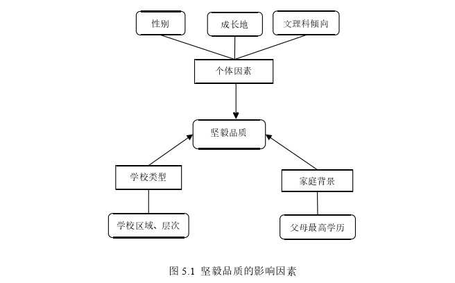 教育教学论文参考