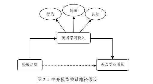 教育教学论文怎么写