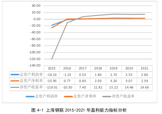 供应链论文参考