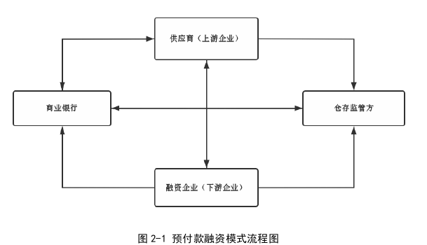 供应链论文怎么写