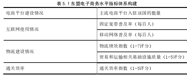 国际商务管理论文参考