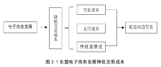 国际商务管理论文怎么写