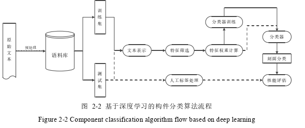 计算机软件论文怎么写