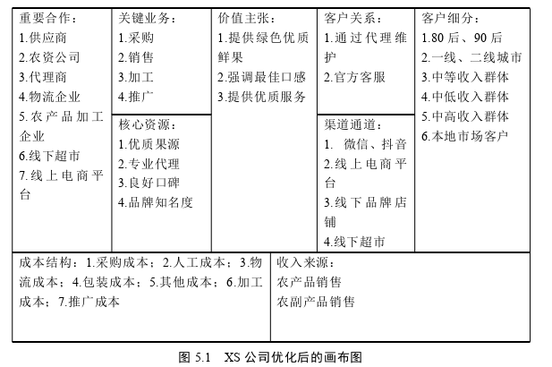 运营管理论文参考