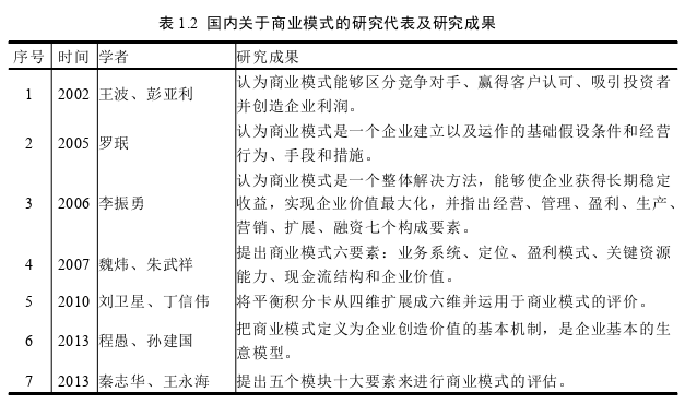 运营管理论文怎么写