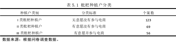 农业管理论文参考