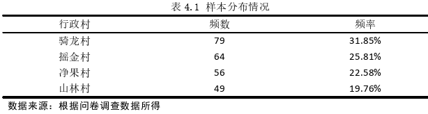 农业管理论文怎么写