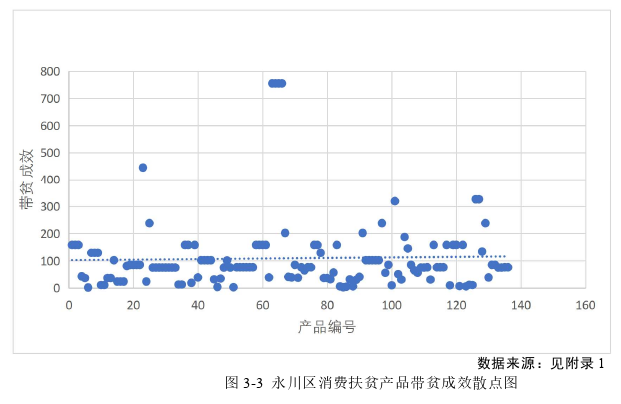 农业论文参考