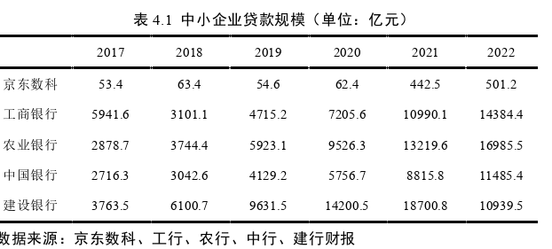 金融论文参考